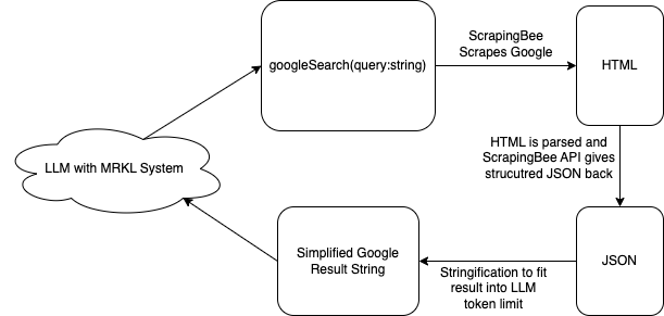 google search overview