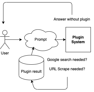 how the plugin works