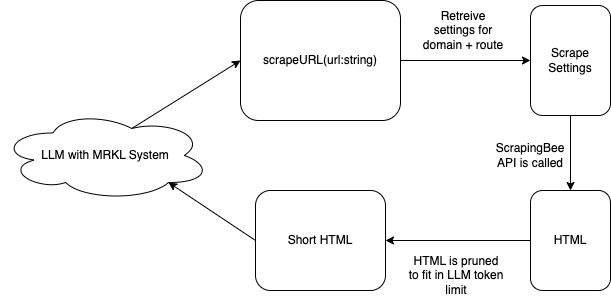 url scraper overview